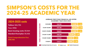 2024-2025 Costs