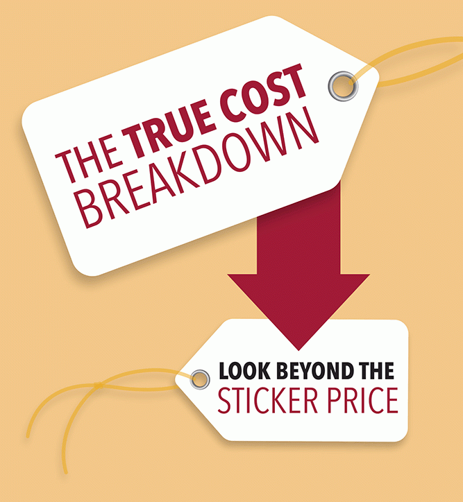 True Cost Breakdown
